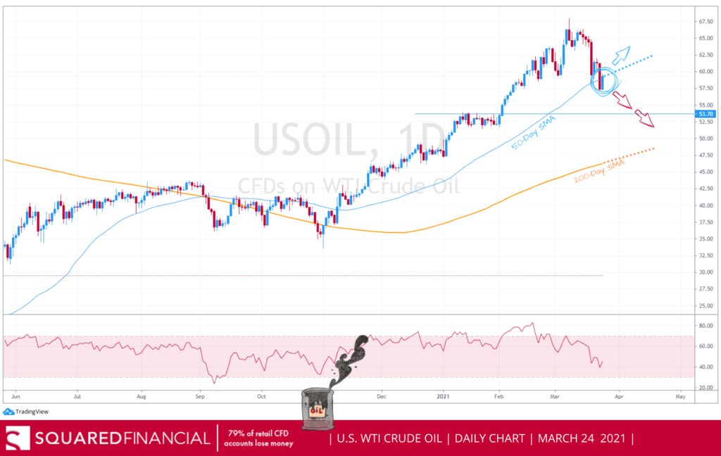 Crude Oil