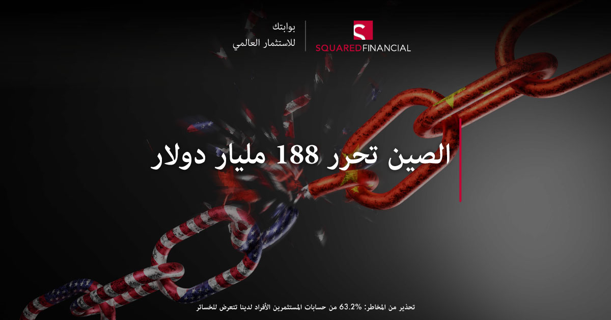 تحليل الأسواق – 7 ديسمبر 2021